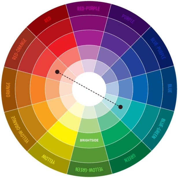 theultimatecolorwheel